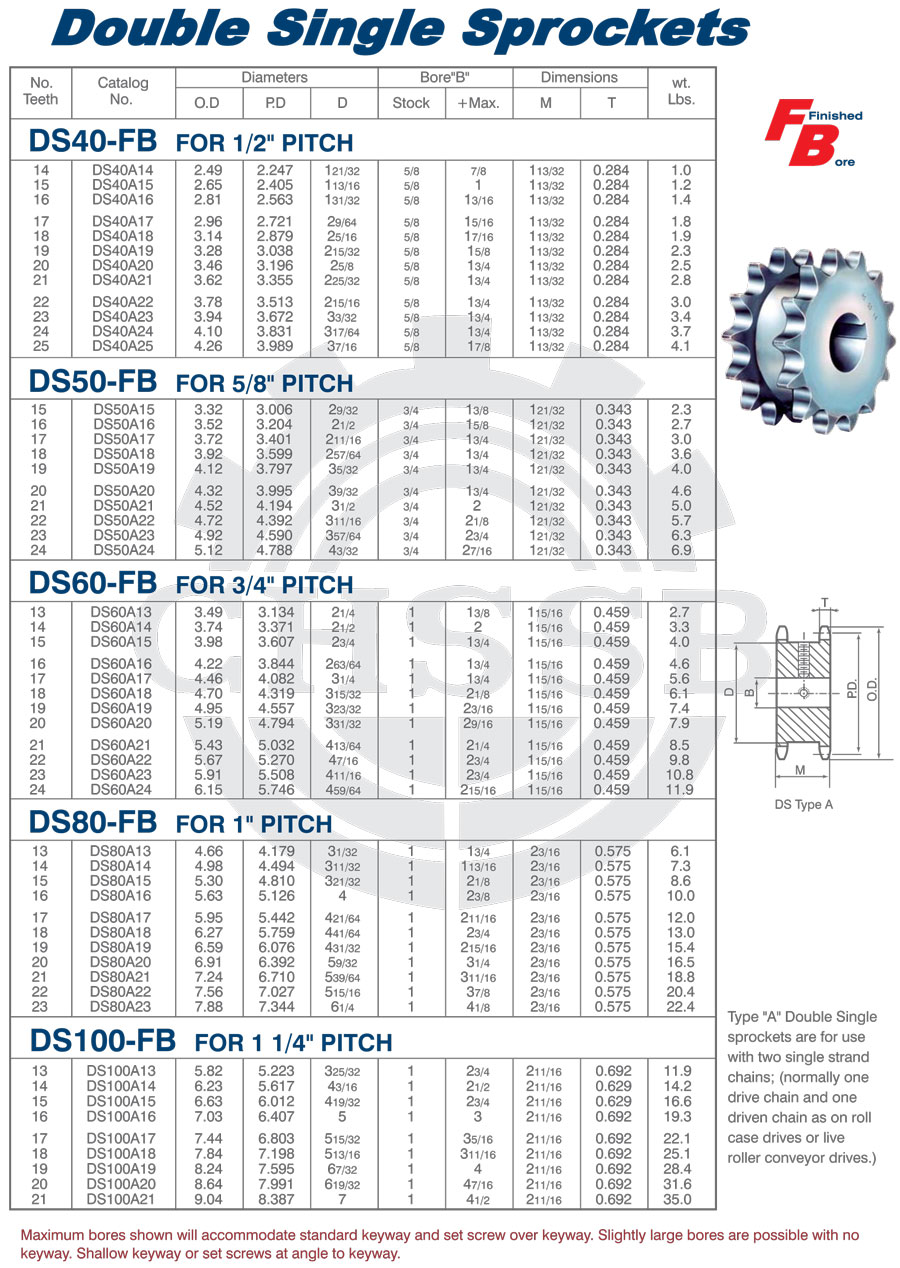 FB雙驅動鏈輪 美標.jpg
